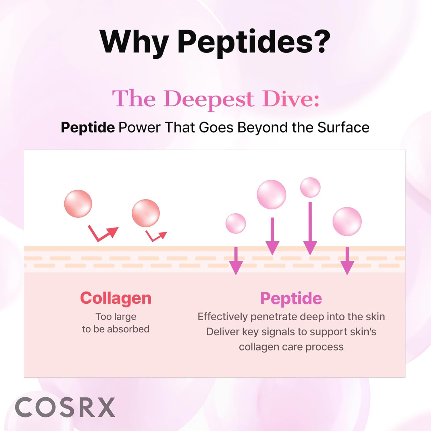COSRX 6X Peptide Collagen Skin Booster Toner Serum for Dull Skin, 5.07 oz | Preps Skin with Copper Peptides, GHK-Cu for Uneven Skin Texture, Skin Renewal Boosting Facial Essence, Korean Skin Care - Image 6